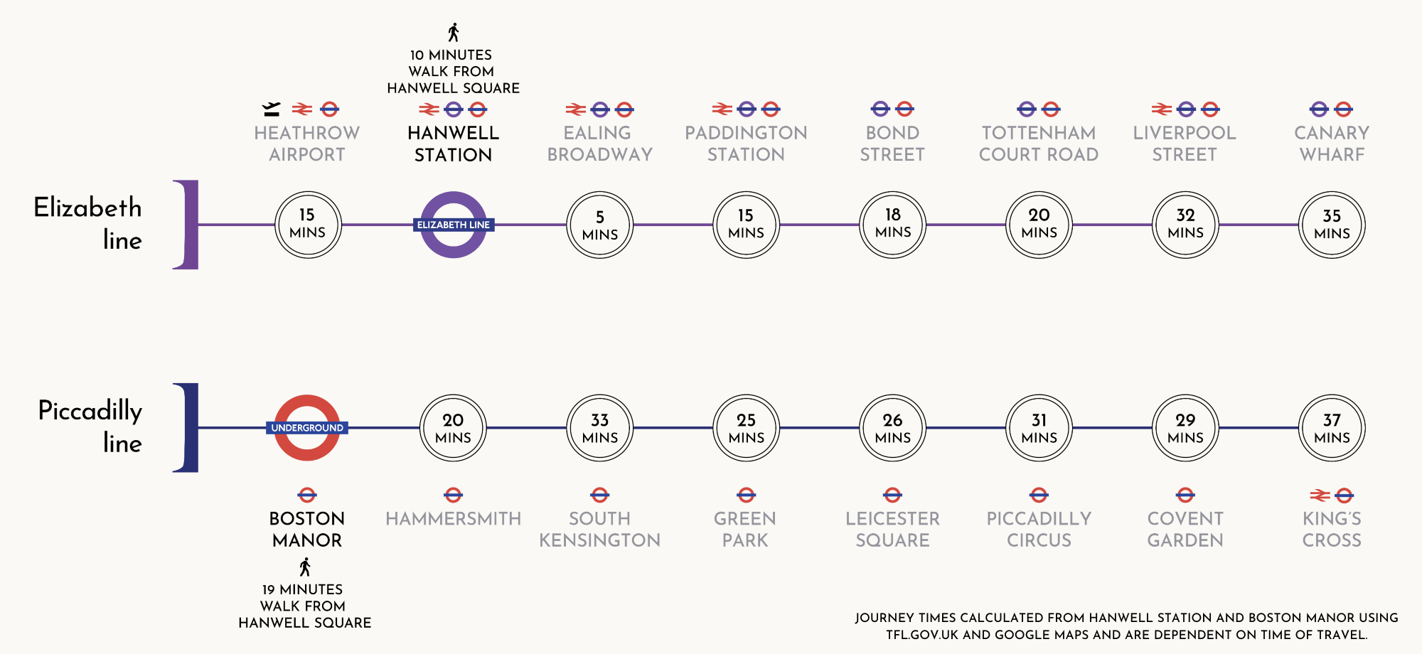 Travel times